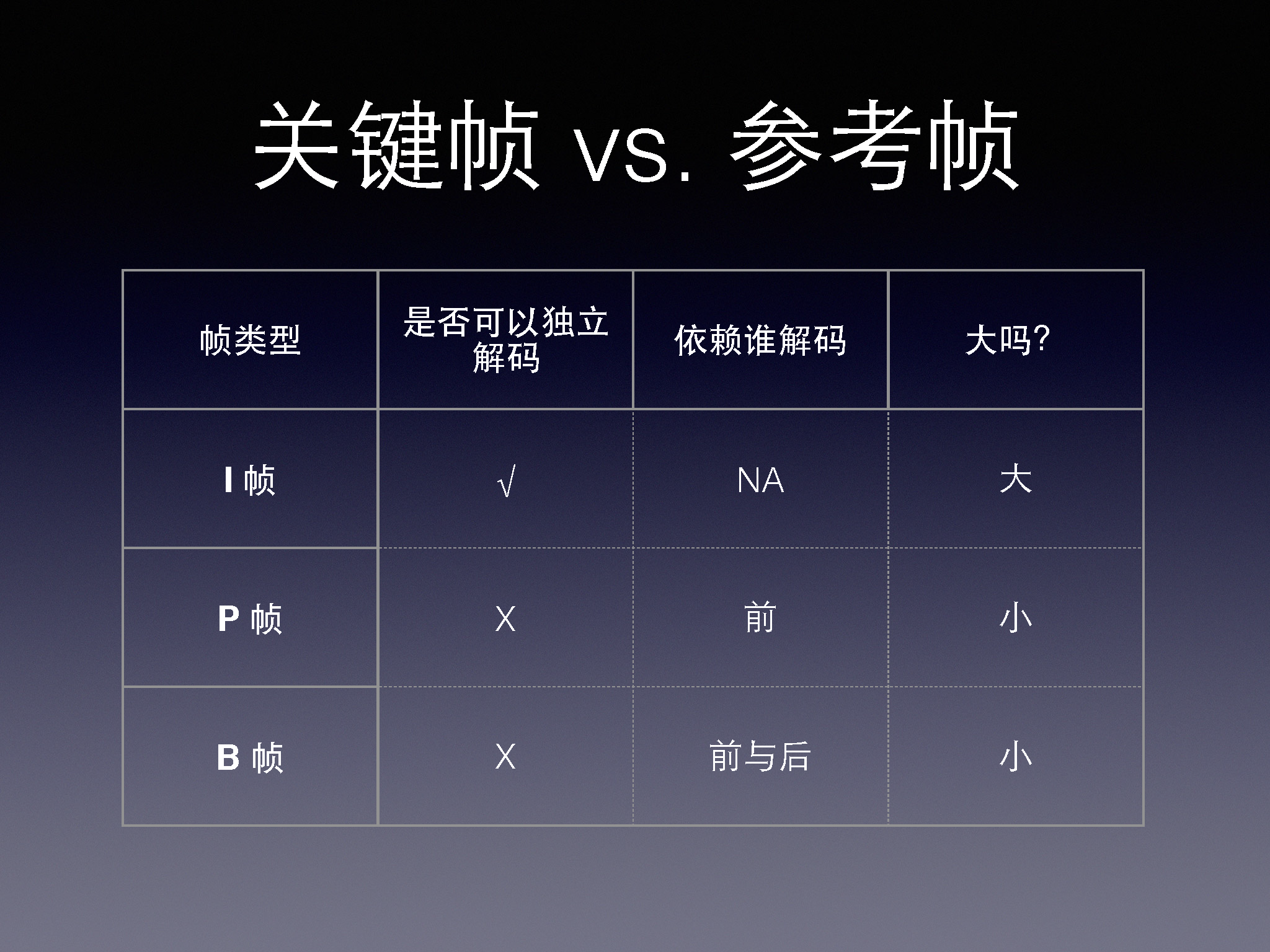 移动直播技术秒开优化经验（含PPT）