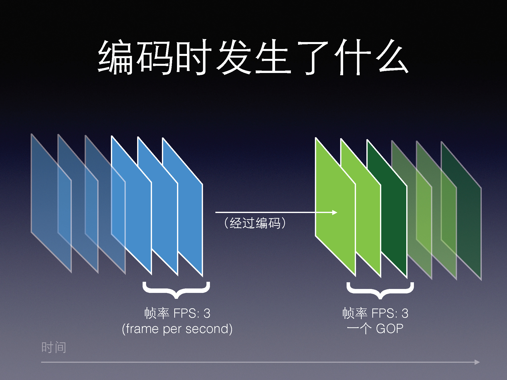 移动直播技术秒开优化经验（含PPT）